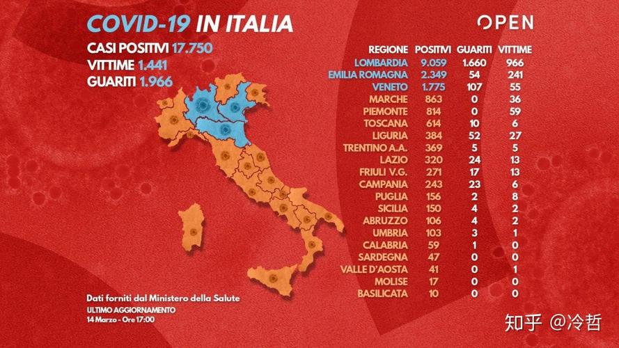 意大利看待中国疫情,意大利对中国疫情的态度-第2张图片-德宏生活网 意大利看待中国疫情,意大利对中国疫情的态度-第2张图片-德宏生活网
