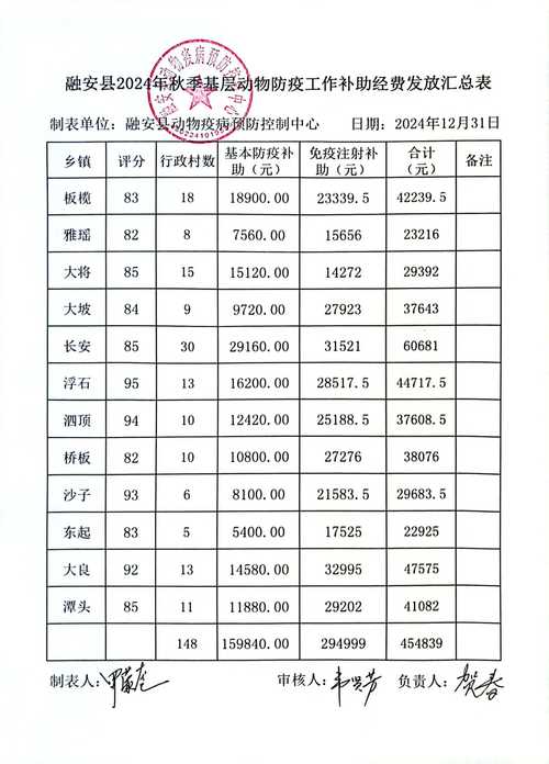 疫情补助和疫情工资_疫情补助和疫情工资有关系吗-第4张图片-德宏生活网