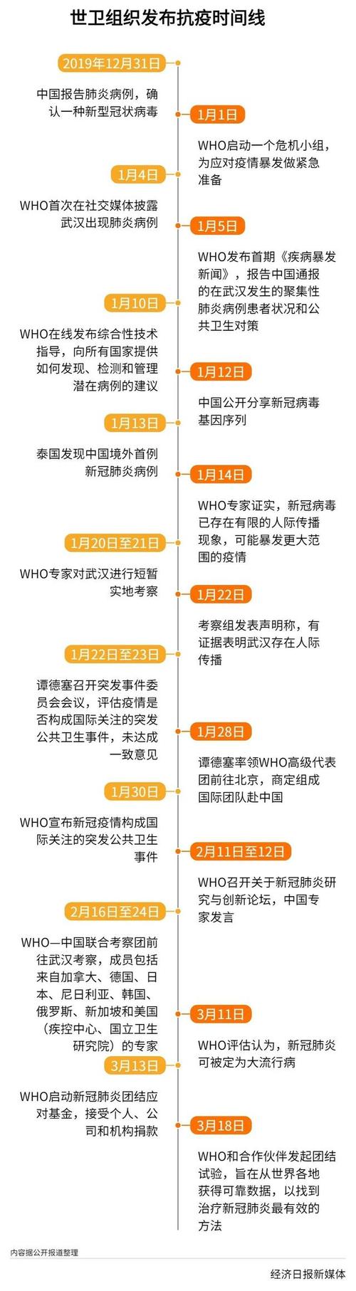 我国疫情近阶段疫情，我国疫情近阶段疫情数据-第2张图片-德宏生活网