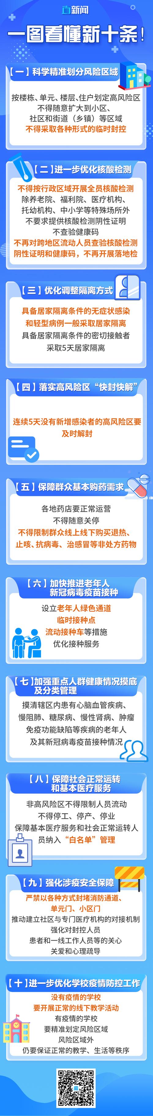 疫情期间的疫情防控政策_疫情期间的防控措施有哪些-第5张图片-德宏生活网