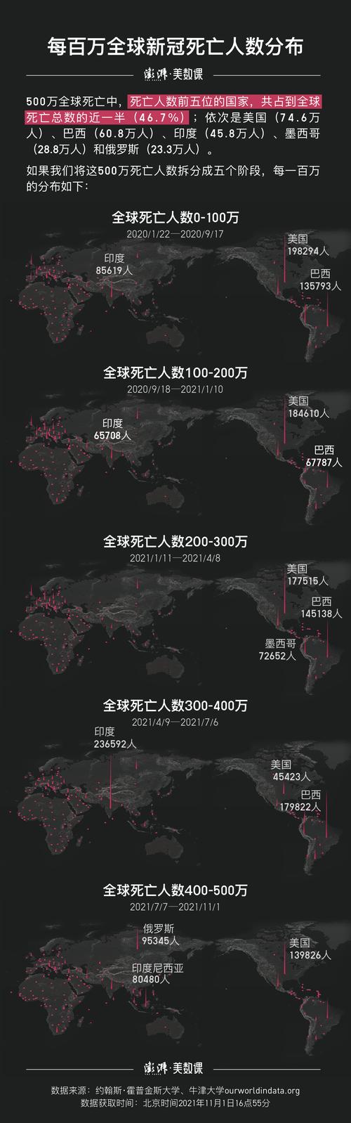 土耳其疫情最新疫情-土耳其疫情最新情况今日新增?-第2张图片-德宏生活网 土耳其疫情最新疫情-土耳其疫情最新情况今日新增?-第2张图片-德宏生活网