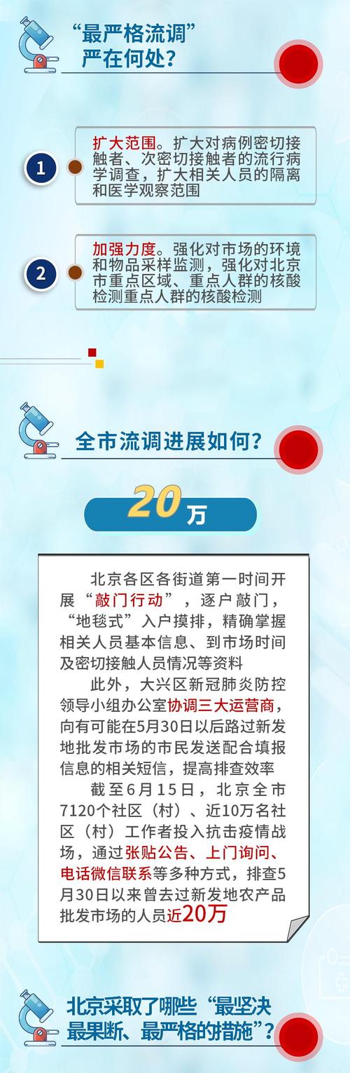 北京最近疫情流调疫情_北京近期流行病毒-第3张图片-德宏生活网 北京最近疫情流调疫情_北京近期流行病毒-第3张图片-德宏生活网