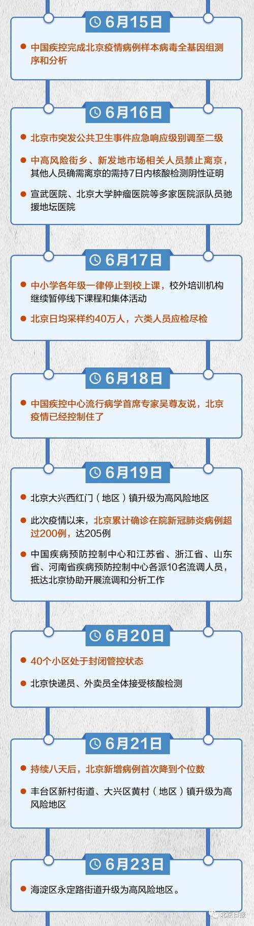北京最近疫情流调疫情_北京近期流行病毒-第5张图片-德宏生活网 北京最近疫情流调疫情_北京近期流行病毒-第5张图片-德宏生活网