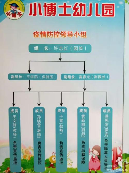 疫情小组幼儿园疫情，幼儿园疫情领导小组工作方案-第1张图片-德宏生活网
