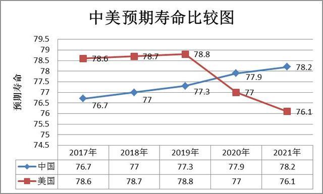 疫情下中国美国疫情制度-疫情下美国和中国的制度？-第5张图片-德宏生活网