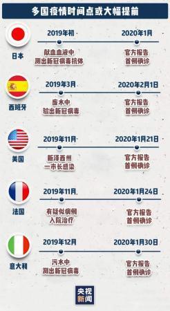 新疆乌鲁木齐疫情情况_新疆乌鲁木齐疫情最新数据消息-第3张图片-德宏生活网