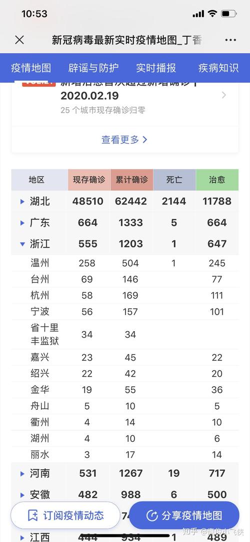 浙江最新疫情最新消息_浙江最新疫情公布-第6张图片-德宏生活网