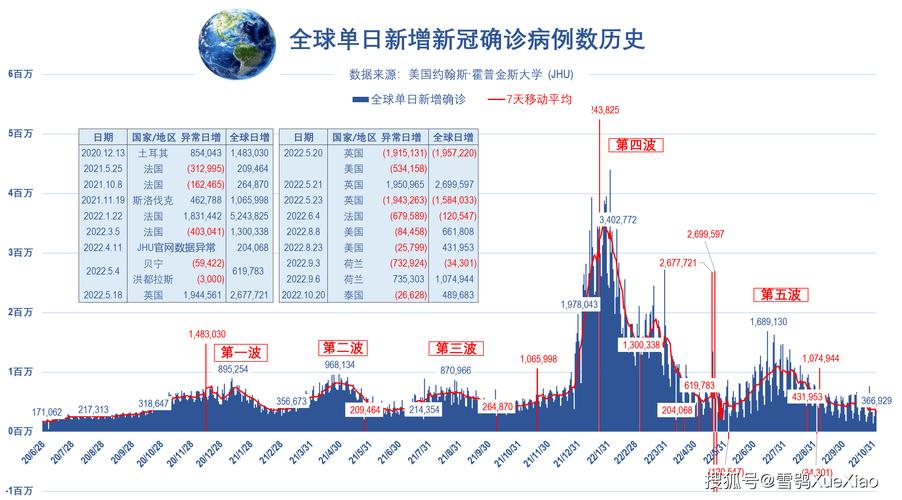 巴西疫情和印度疫情,巴西疫情和印度疫情区别-第1张图片-德宏生活网 巴西疫情和印度疫情,巴西疫情和印度疫情区别-第1张图片-德宏生活网