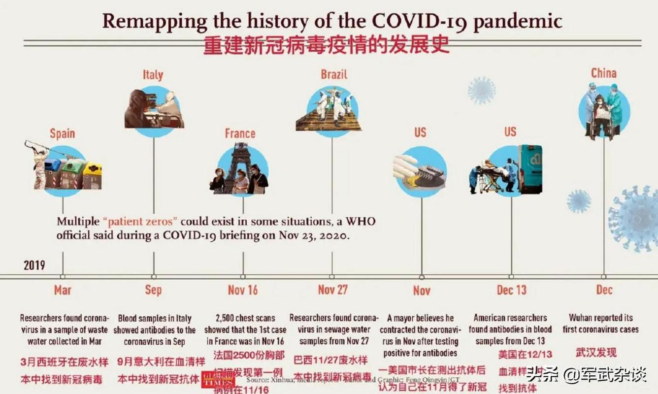 西班牙疫情爆发前期，西班牙疫情发展-第5张图片-德宏生活网