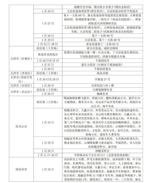 山东疫情最新出入要求_山东最新出入政策-第4张图片-德宏生活网