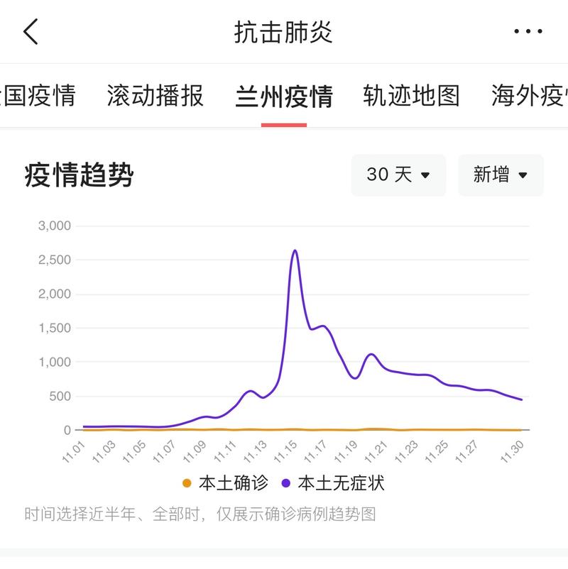 兰州疫情又开始了吗-兰州疫情又爆发了吗?-第3张图片-德宏生活网 兰州疫情又开始了吗-兰州疫情又爆发了吗?-第3张图片-德宏生活网