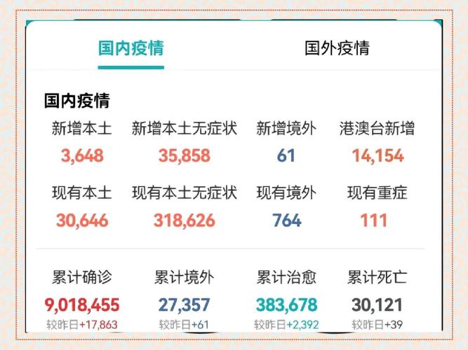 疫情前和疫情后的区别_疫情与之前的区别-第2张图片-德宏生活网 疫情前和疫情后的区别_疫情与之前的区别-第2张图片-德宏生活网