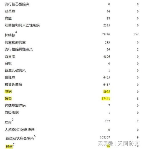 全国疫情全国疫情分析_全国疫情最新数据分布图-第1张图片-德宏生活网