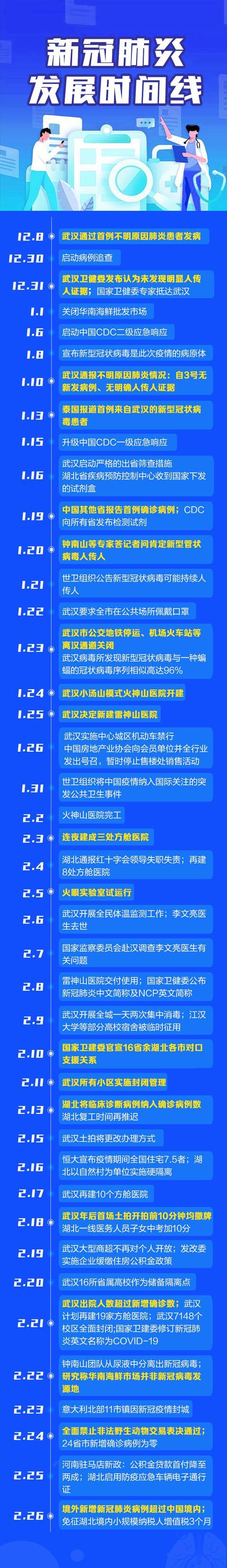 今年的疫情叫什么疫情-今年的疫情叫什么疫情名字？-第3张图片-德宏生活网
