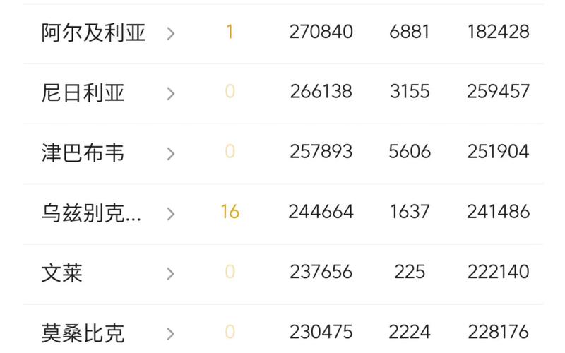 今日阿尔及利亚疫情-阿尔及利亚疫情速报？-第5张图片-德宏生活网