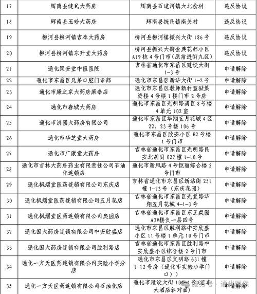 吉林疫情什么时候结束-吉林这次疫情啥时候能结束?-第2张图片-德宏生活网 吉林疫情什么时候结束-吉林这次疫情啥时候能结束?-第2张图片-德宏生活网
