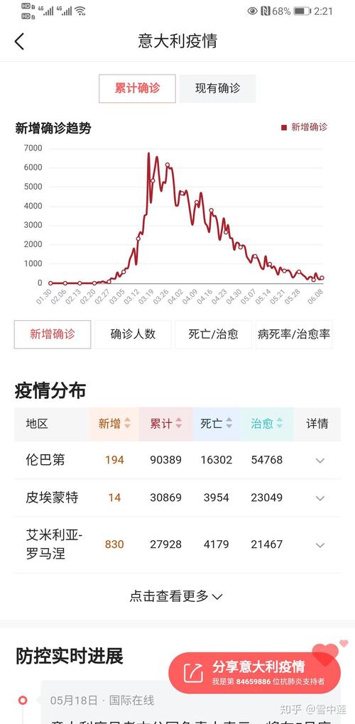 最新疫情美国疫情减少了_美国疫情有所下降-第3张图片-德宏生活网