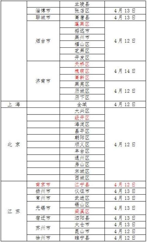 疫情结束需4个条件,疫情彻底结束需要几个月-第2张图片-德宏生活网 疫情结束需4个条件,疫情彻底结束需要几个月-第2张图片-德宏生活网