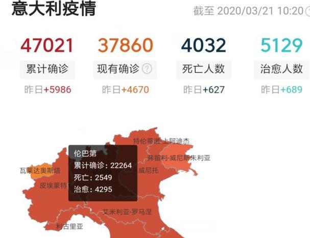 疫情超过我国的数据疫情,疫情超过我国的数据疫情怎么办-第5张图片-德宏生活网 疫情超过我国的数据疫情,疫情超过我国的数据疫情怎么办-第5张图片-德宏生活网