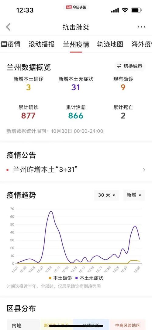 甘肃兰州市疫情最新消息-甘肃省兰州市今日疫情?-第4张图片-德宏生活网 甘肃兰州市疫情最新消息-甘肃省兰州市今日疫情?-第4张图片-德宏生活网