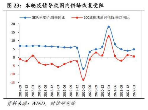 疫情后的经济复苏疫情,疫情后 经济复苏-第2张图片-德宏生活网 疫情后的经济复苏疫情,疫情后 经济复苏-第2张图片-德宏生活网