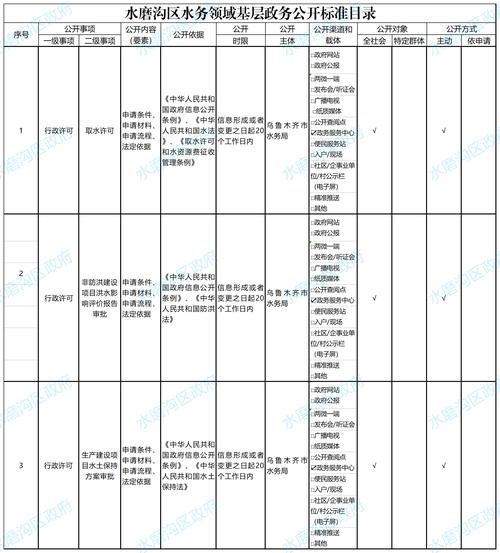 乌鲁木齐水区疫情检测_乌鲁木齐水区疾控中心-第4张图片-德宏生活网 乌鲁木齐水区疫情检测_乌鲁木齐水区疾控中心-第4张图片-德宏生活网