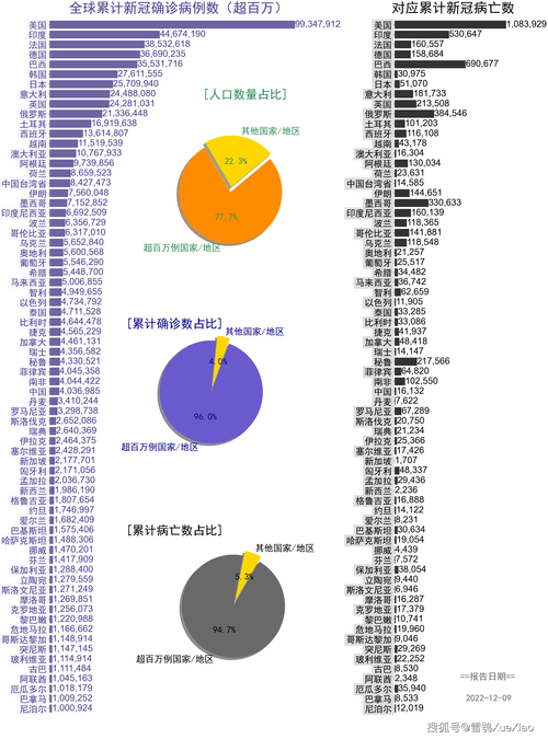 法国疫情西班牙疫情，法国疫情真实情况-第3张图片-德宏生活网