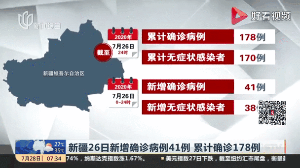 新疆疫情疫情新增情况-新疆疫情新动态？-第6张图片-德宏生活网