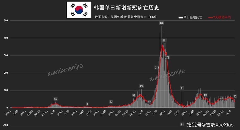 2021年韩国疫情_韩国2020年疫情数据-第6张图片-德宏生活网 2021年韩国疫情_韩国2020年疫情数据-第6张图片-德宏生活网