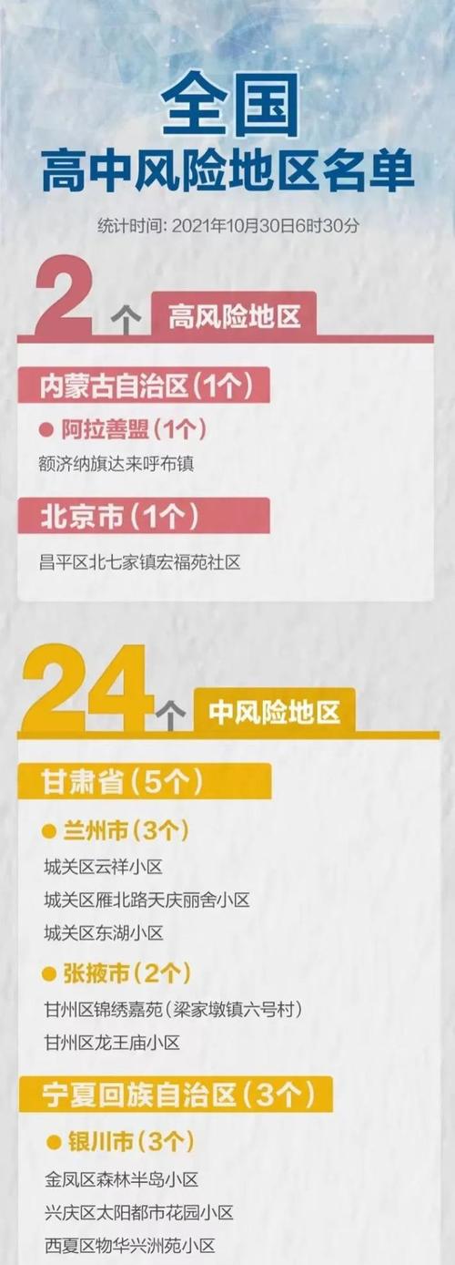 黑龙江省疫情疫情情况_黑龙江省疫情详细情况-第3张图片-德宏生活网