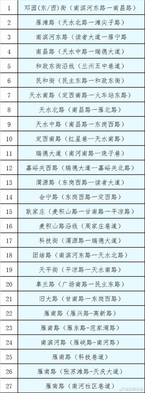 兰州今天疫情最新消息,兰州今天的疫情情况-第3张图片-德宏生活网 兰州今天疫情最新消息,兰州今天的疫情情况-第3张图片-德宏生活网