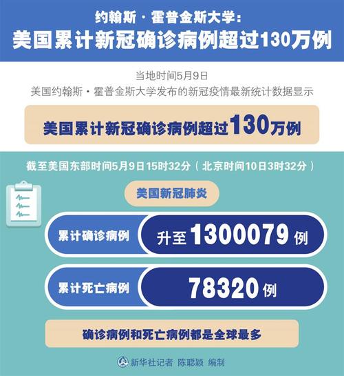 霍普金斯疫情数据网站,霍普金斯疫情官方网址-第5张图片-德宏生活网 霍普金斯疫情数据网站,霍普金斯疫情官方网址-第5张图片-德宏生活网