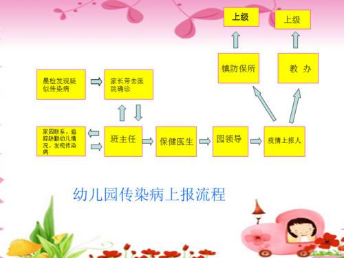 学校传染病疫情报告，学校传染病疫情报告人应在24h内向属地疾病预防控制-第4张图片-德宏生活网