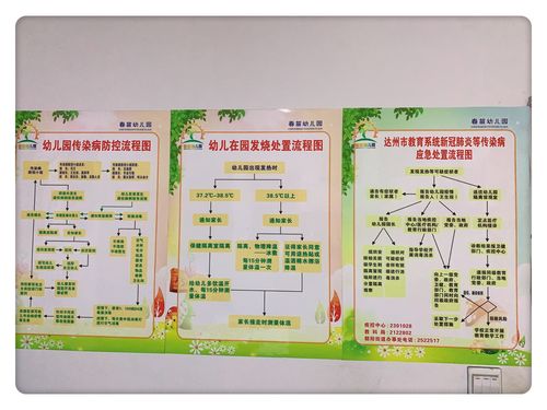 护理部新冠疫情疫情演练_护理部新冠疫情疫情演练总结-第3张图片-德宏生活网 护理部新冠疫情疫情演练_护理部新冠疫情疫情演练总结-第3张图片-德宏生活网