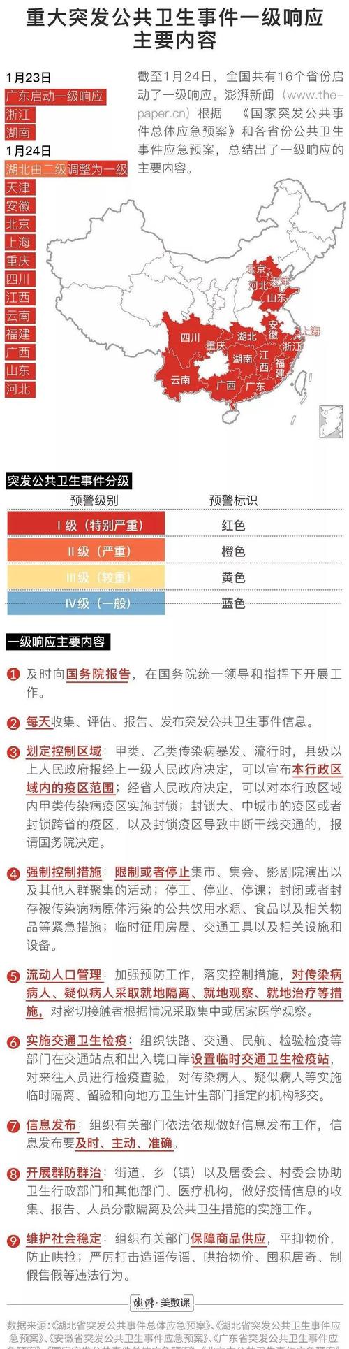 云南肺炎疫情31号疫情-云南肺炎疫情31号疫情报告？-第2张图片-德宏生活网