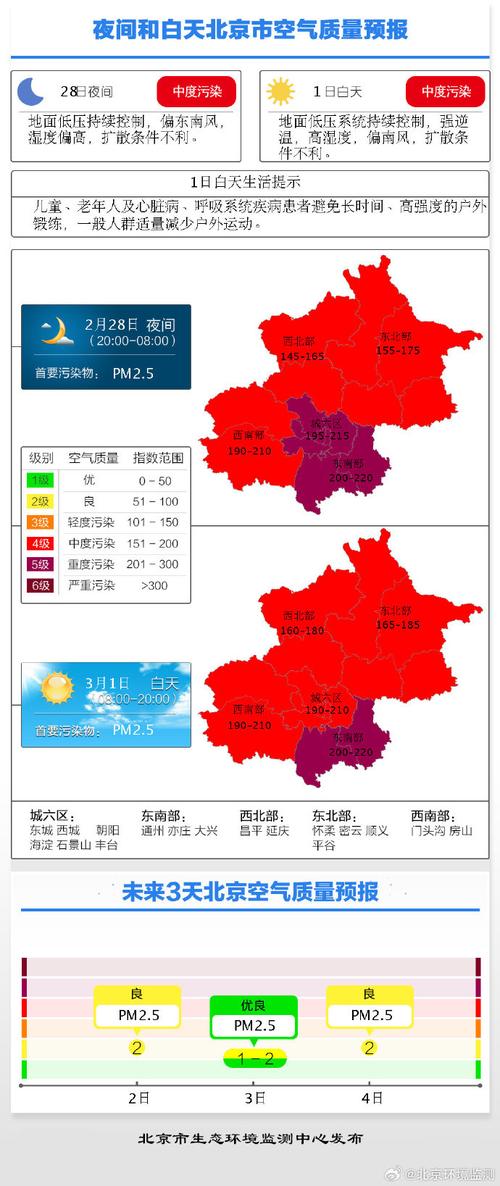 北京疫情近期市疫情情况，北京疫情最近情况怎么样-第1张图片-德宏生活网