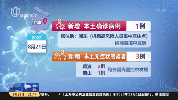 上海最近啥疫情_上海最近几天疫情-第1张图片-德宏生活网