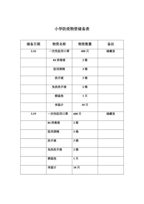 疫情防护需要啥，疫情防护需要啥东西-第2张图片-德宏生活网