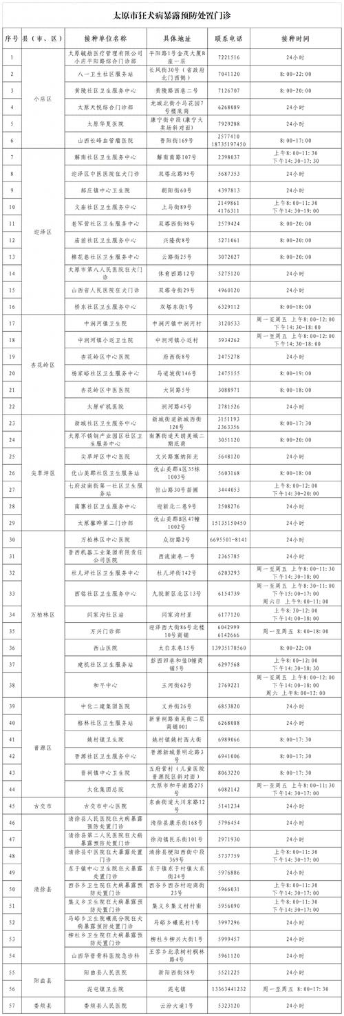 太原疫情防控办,太原疫情防空办-第4张图片-德宏生活网 太原疫情防控办,太原疫情防空办-第4张图片-德宏生活网