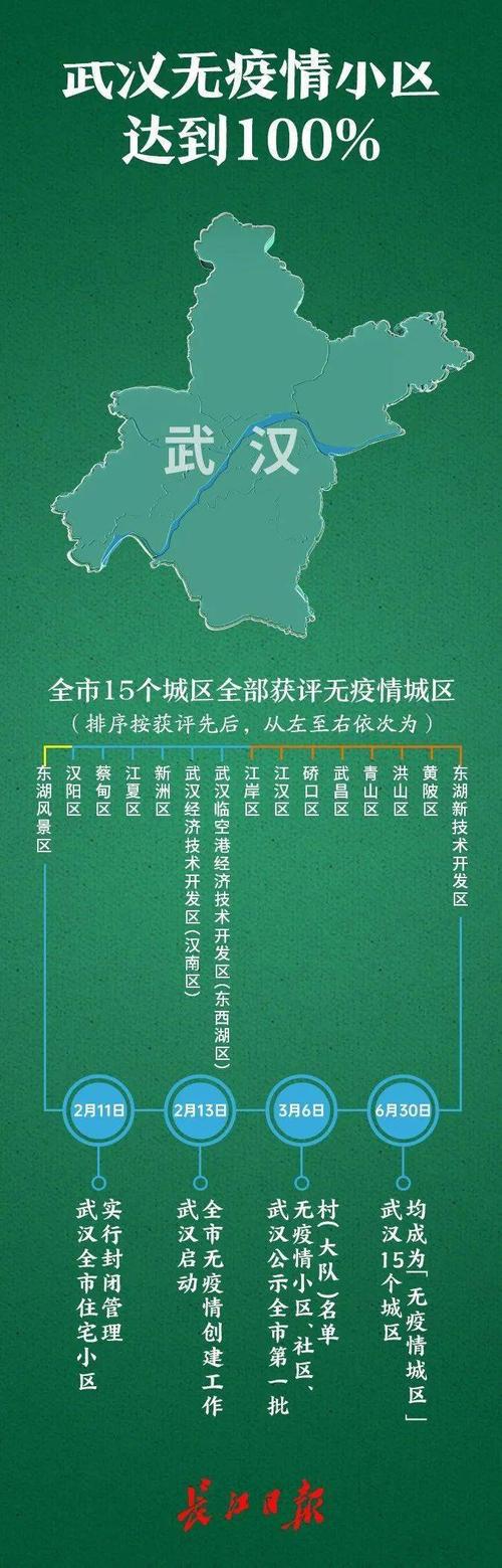 武汉为何有疫情_武汉为什么还有新增病例-第5张图片-德宏生活网 武汉为何有疫情_武汉为什么还有新增病例-第5张图片-德宏生活网