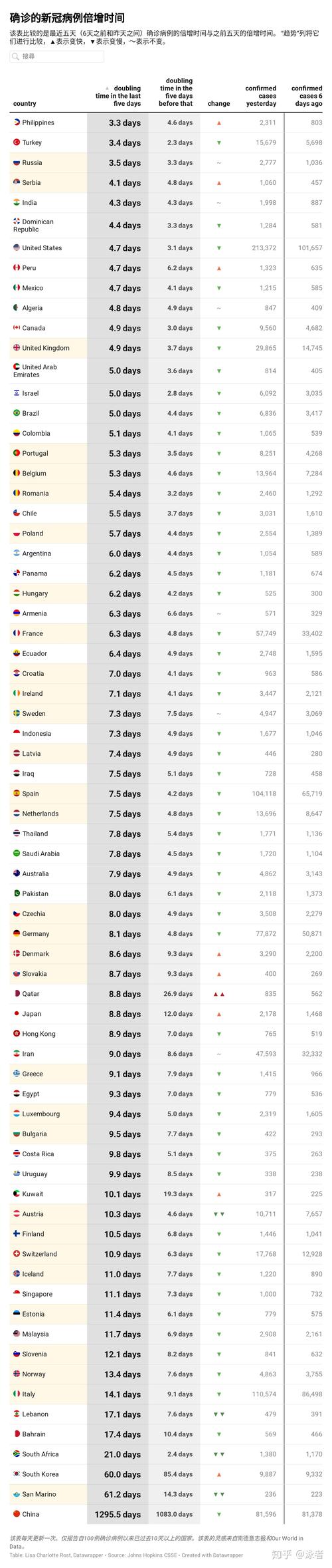 疫情涉及几个国家_疫情感染了几个国家-第5张图片-德宏生活网