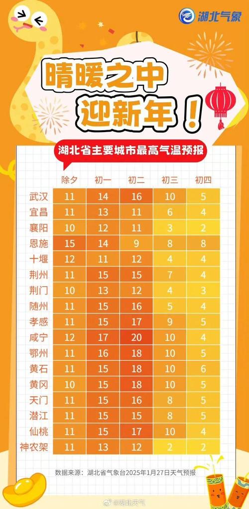 湖北疫情增长数据，湖北疫情增长情况-第4张图片-德宏生活网