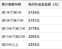 疫情失业金时间，疫情发放的失业金要多久发放-第6张图片-德宏生活网