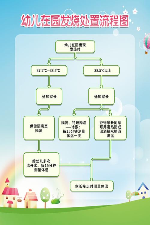 幼儿怎么疫情防空-幼儿怎样防疫情?-第4张图片-德宏生活网 幼儿怎么疫情防空-幼儿怎样防疫情?-第4张图片-德宏生活网
