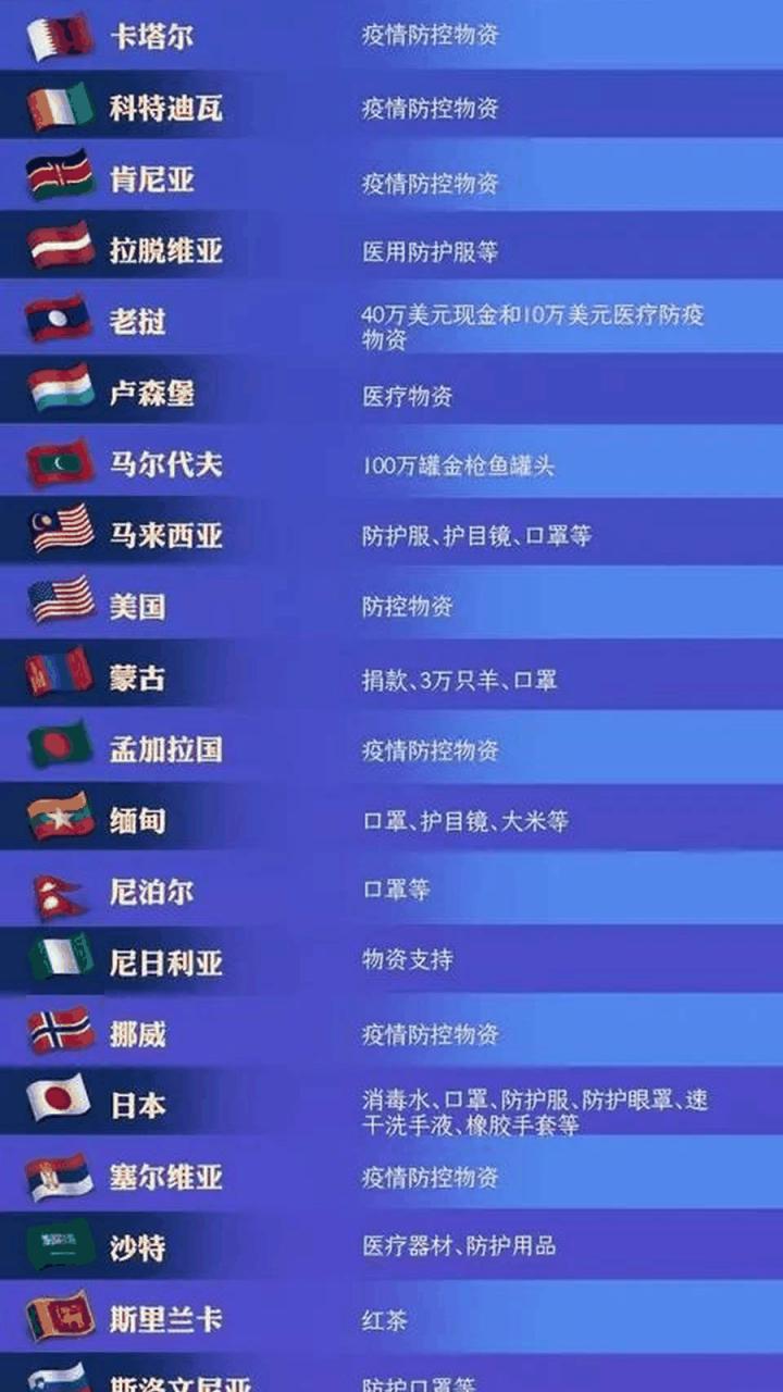 中国对于西班牙疫情，西班牙媒体报道中国疫情-第2张图片-德宏生活网