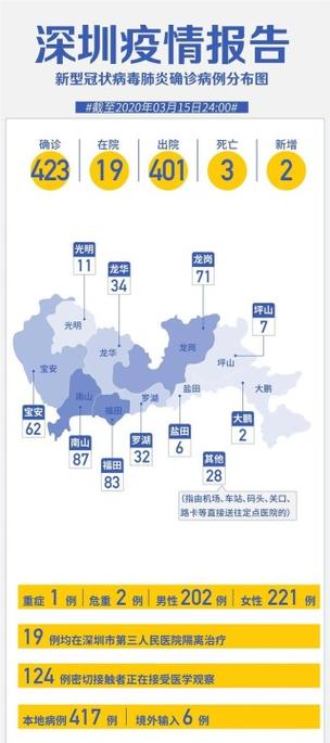 广东肺炎各地疫情，广东肺炎疫情实时地图-第4张图片-德宏生活网