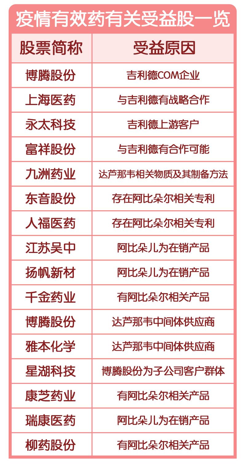 疫情影响的股票_疫情影响下的股票-第5张图片-德宏生活网