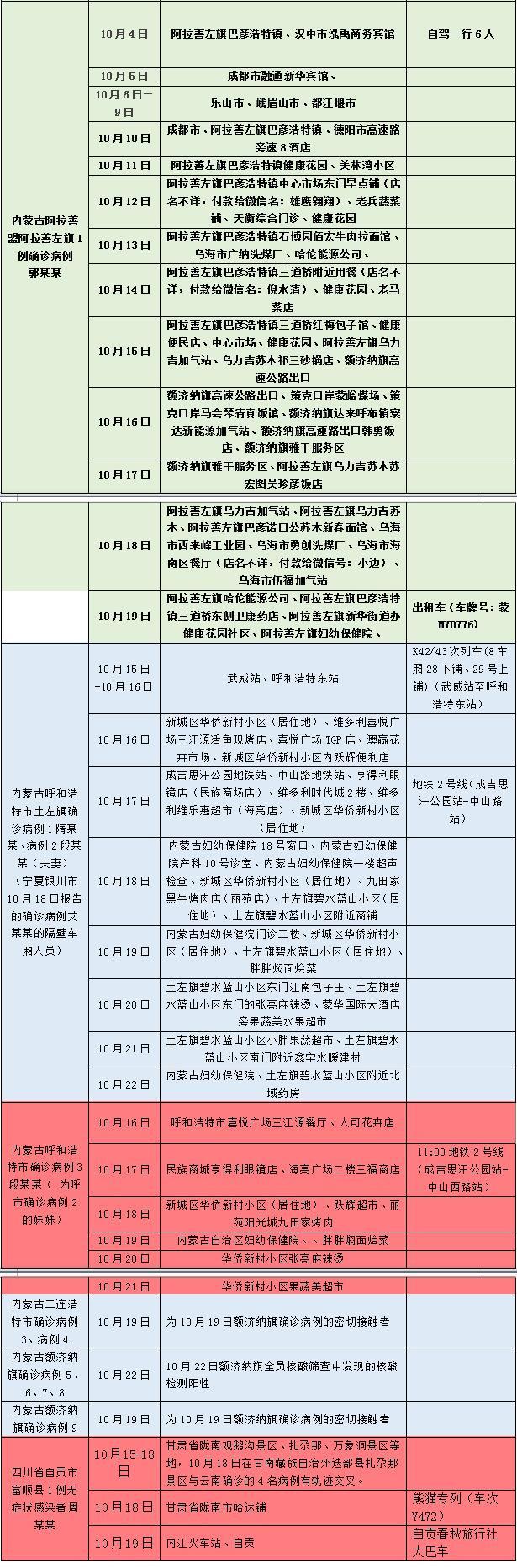 都安肺炎疫情首例,都安疫情通报-第5张图片-德宏生活网 都安肺炎疫情首例,都安疫情通报-第5张图片-德宏生活网