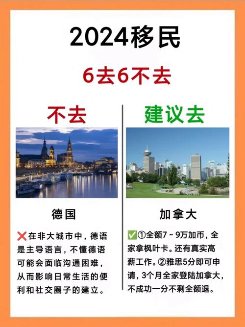 疫情后移民数据,疫情之下的移民行业-第5张图片-德宏生活网 疫情后移民数据,疫情之下的移民行业-第5张图片-德宏生活网