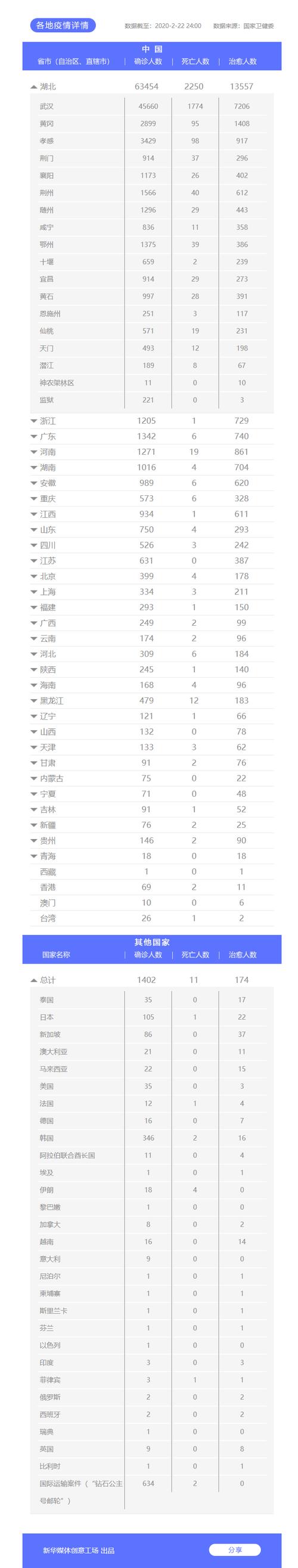到近来全国疫情,近来全国疫情呈波动下降趋势-第4张图片-德宏生活网 到近来全国疫情,近来全国疫情呈波动下降趋势-第4张图片-德宏生活网